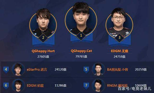 做一版候选 做一版候选